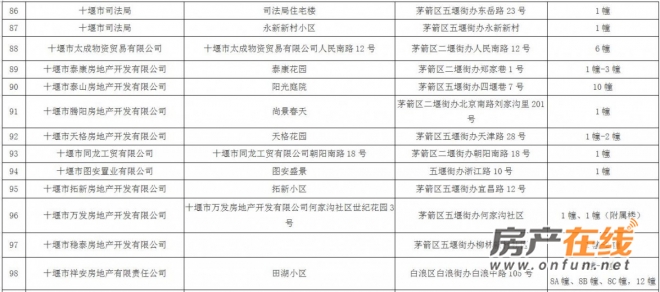 本周內(nèi)將出臺具體的解決辦法和工作方案