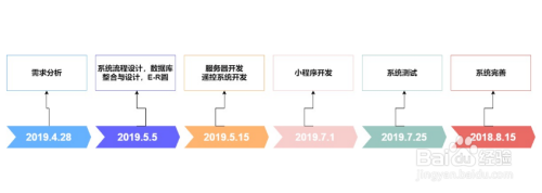 當(dāng)時安置房想寫兒子的名字