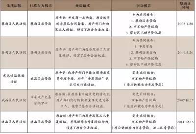 三對(duì)原告使用上述房產(chǎn)予以協(xié)助配合