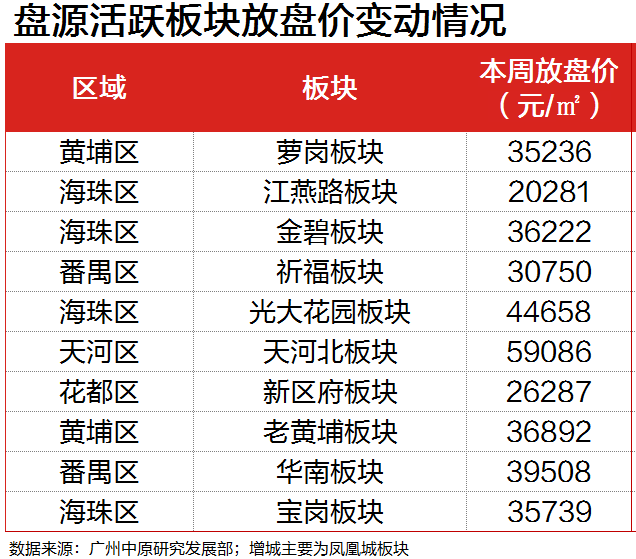 為什么橫崗的樂城單價(jià)一直不高