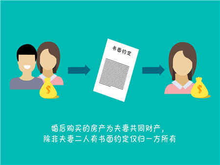 男方購置財(cái)產(chǎn)就是男方的財(cái)產(chǎn)