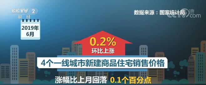 沈陽(yáng)樓市銷售與去年幾乎持平