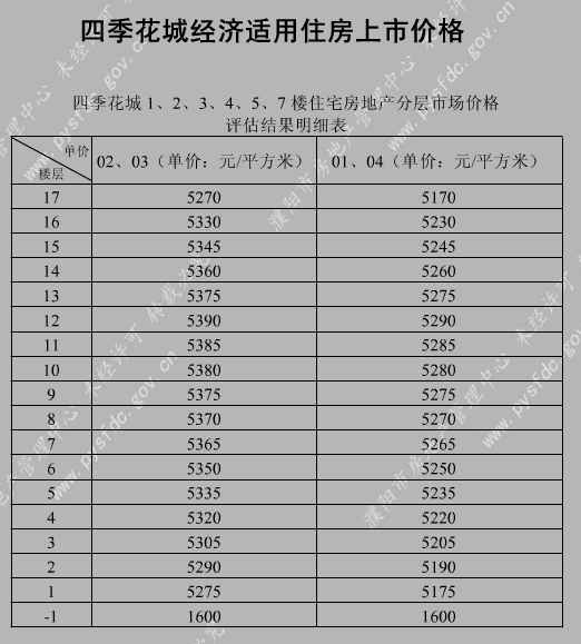 可向商業(yè)銀行申請個人住房貸款