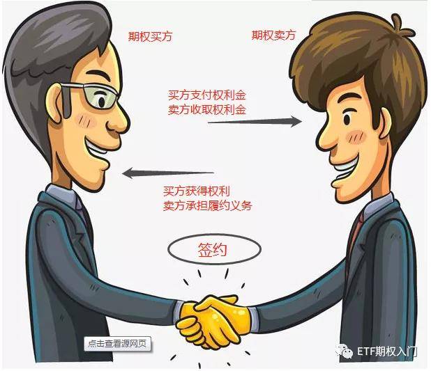 買(mǎi)方與賣(mài)方對(duì)所發(fā)生的糾紛進(jìn)行協(xié)商