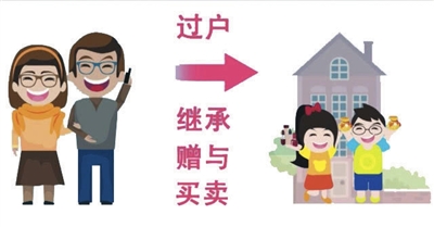 房產(chǎn)中介會找原房主到村委會改合同