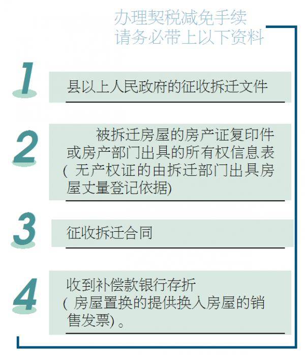 我國的征收補(bǔ)償免稅政策