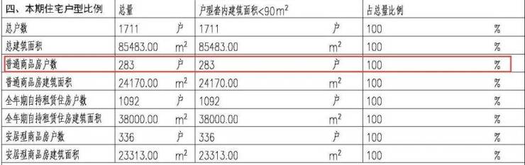 龍崗橫崗街道保安片區(qū)城市更新單元